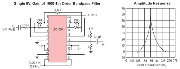 Switch Cap filters Switch Cap filters